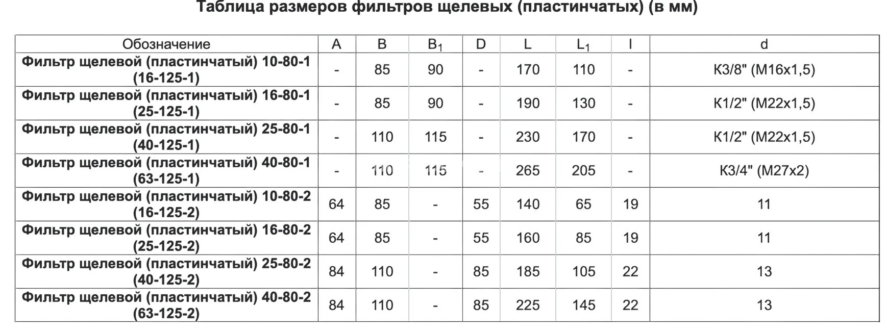 Title 2, Фильтр щелевой (пластинчатый) 12,5-125-2