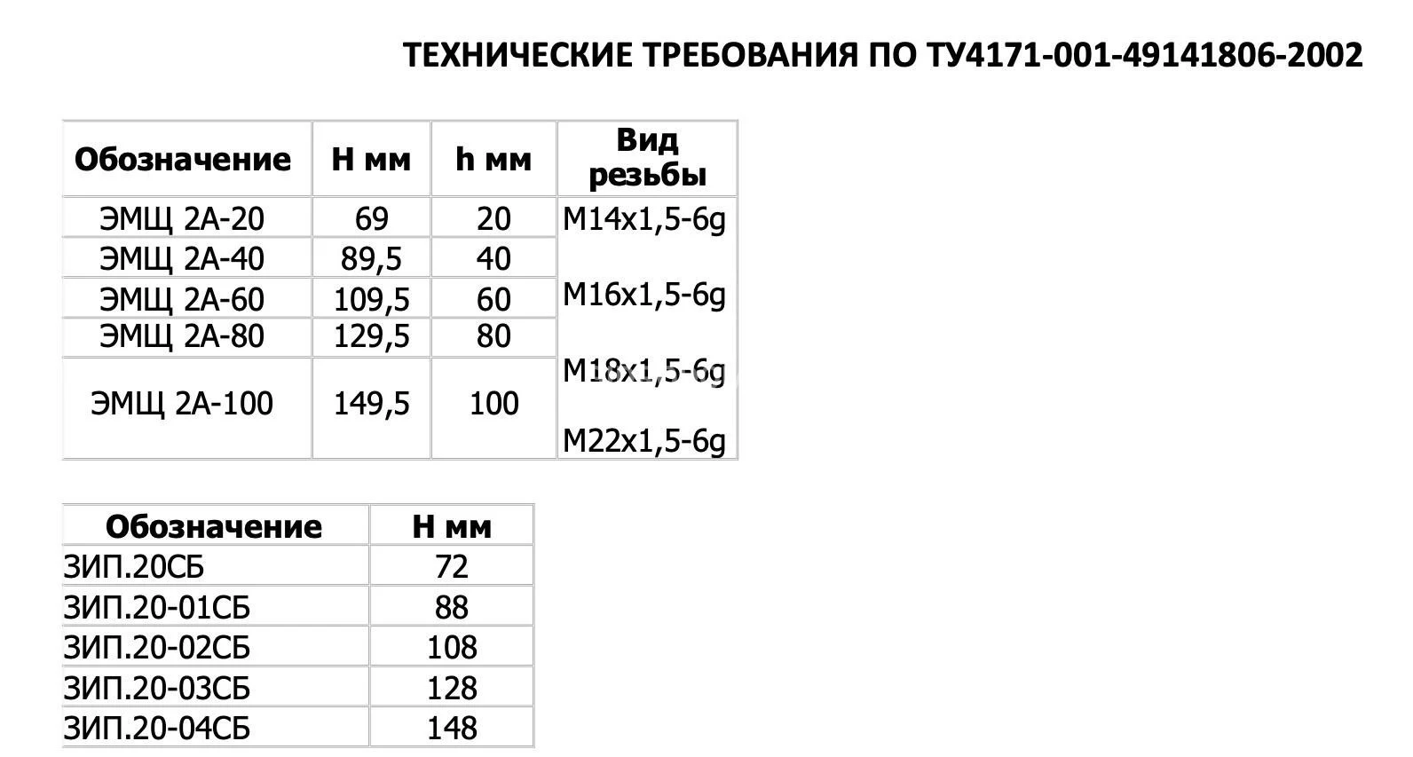 Title 1, ЗИП к щеткодержателю ЭМЩ 2А-100