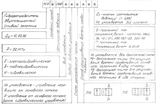 Title 1, Гидрораспределитель МС3 20/320 Е512