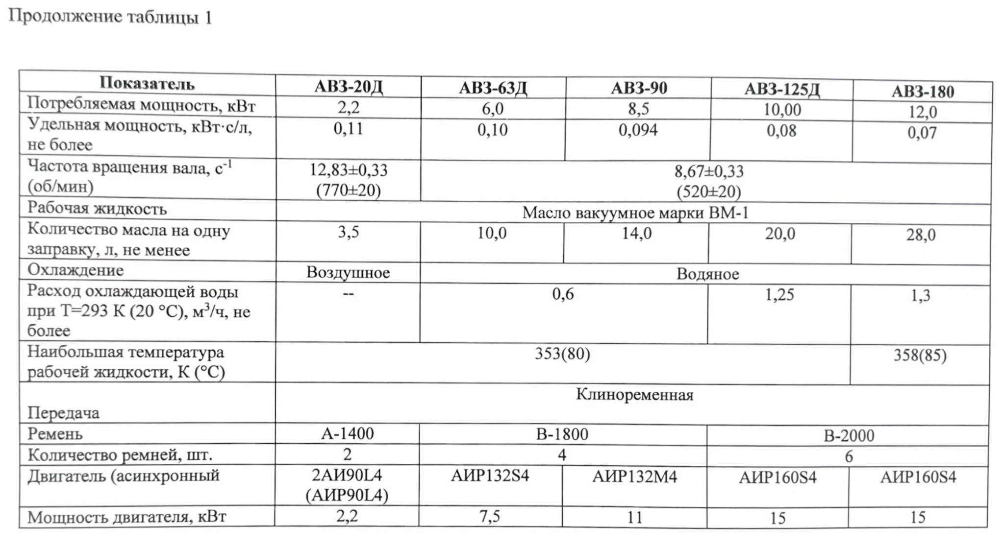 Title 2, АВЗ-20Д