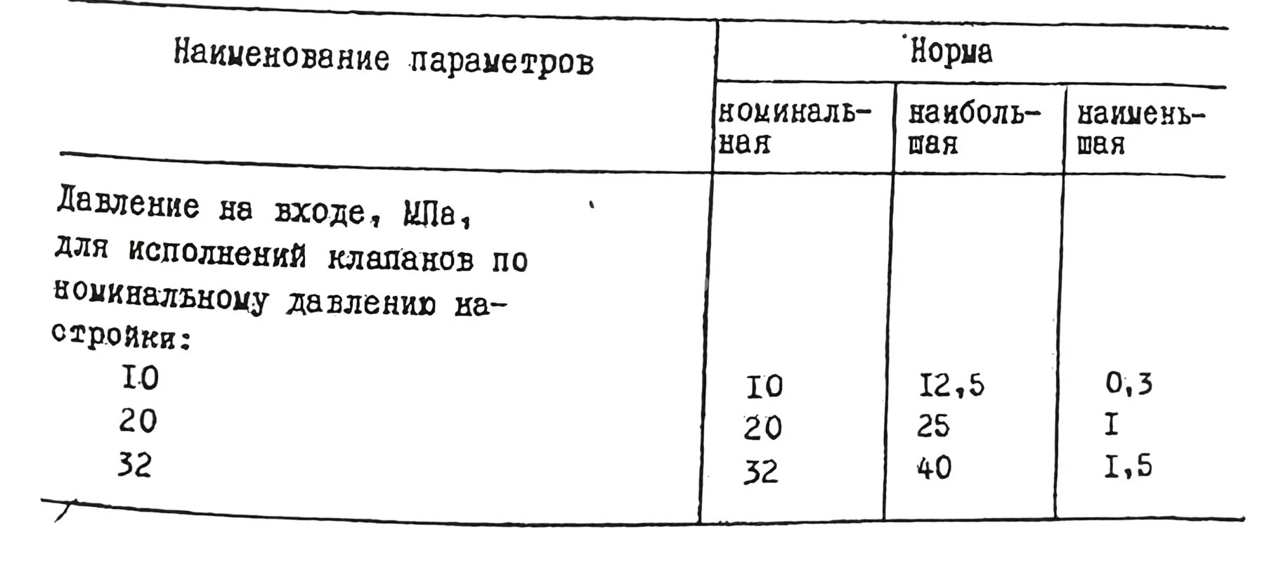 Title 10, Гидроклапан редукционный М-ПКР 32-20-2