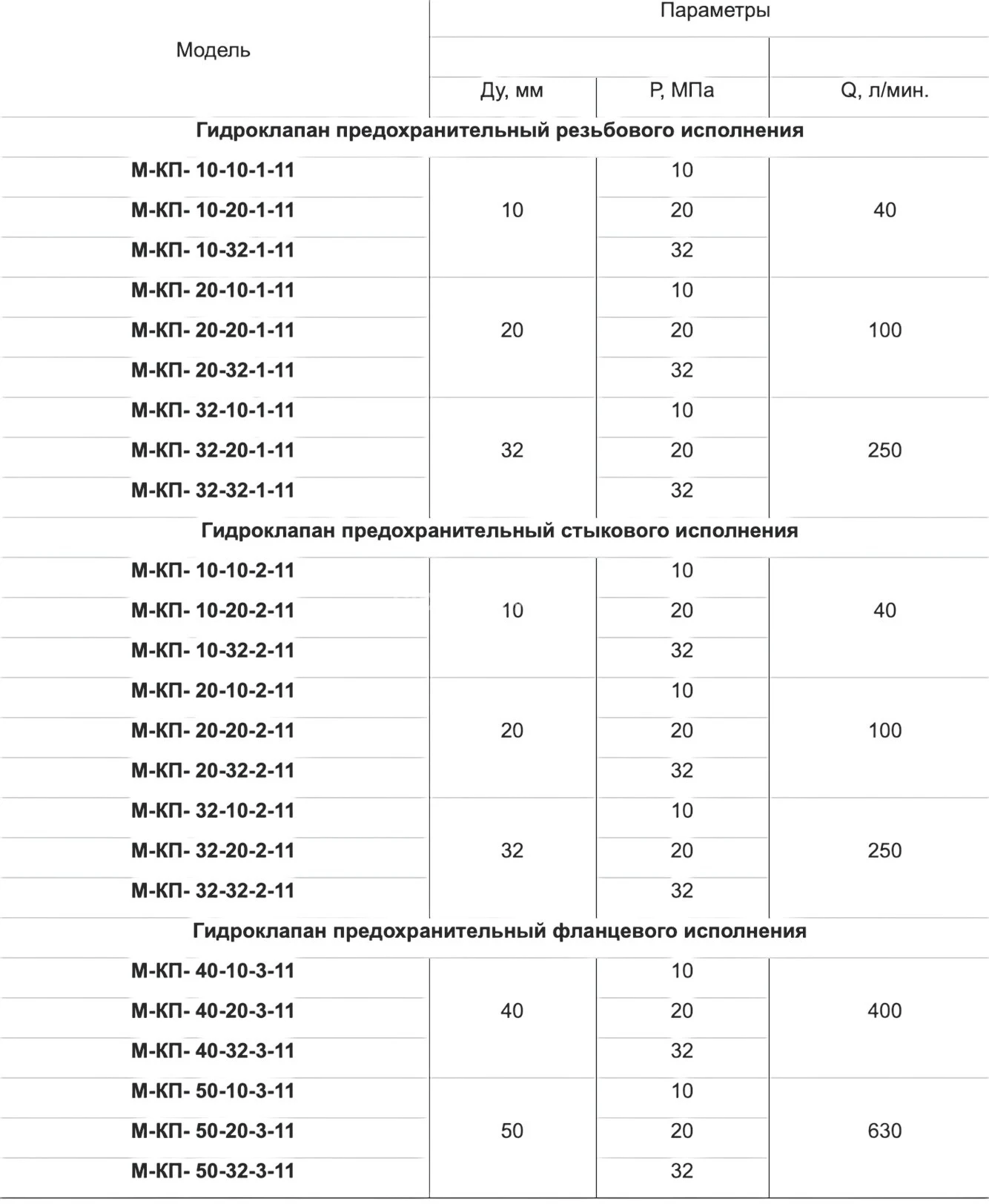 Title 4, Гидроклапан предохранительный 20-10-1-132, -22 ...