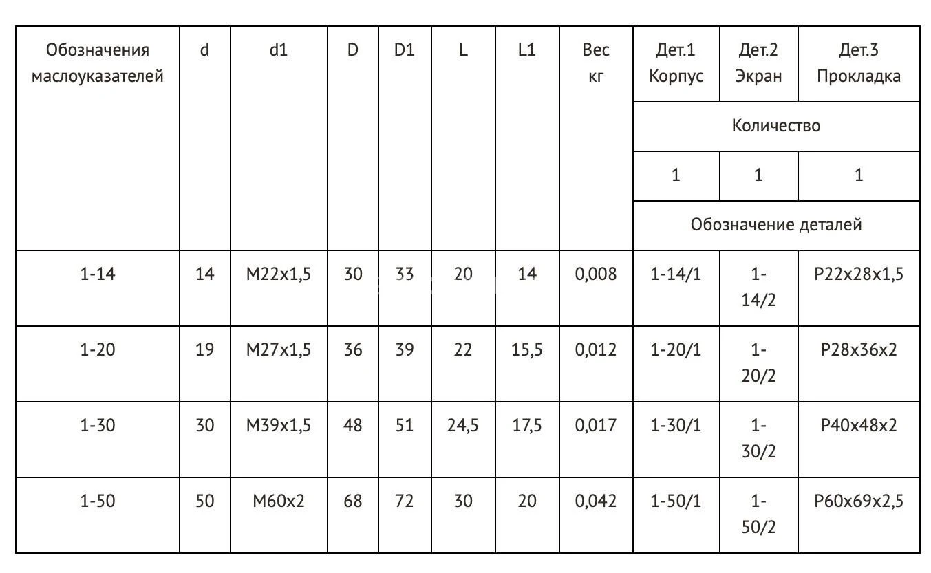 Title 1, МАСЛОУКАЗАТЕЛЬ 1-30 МН 176-63