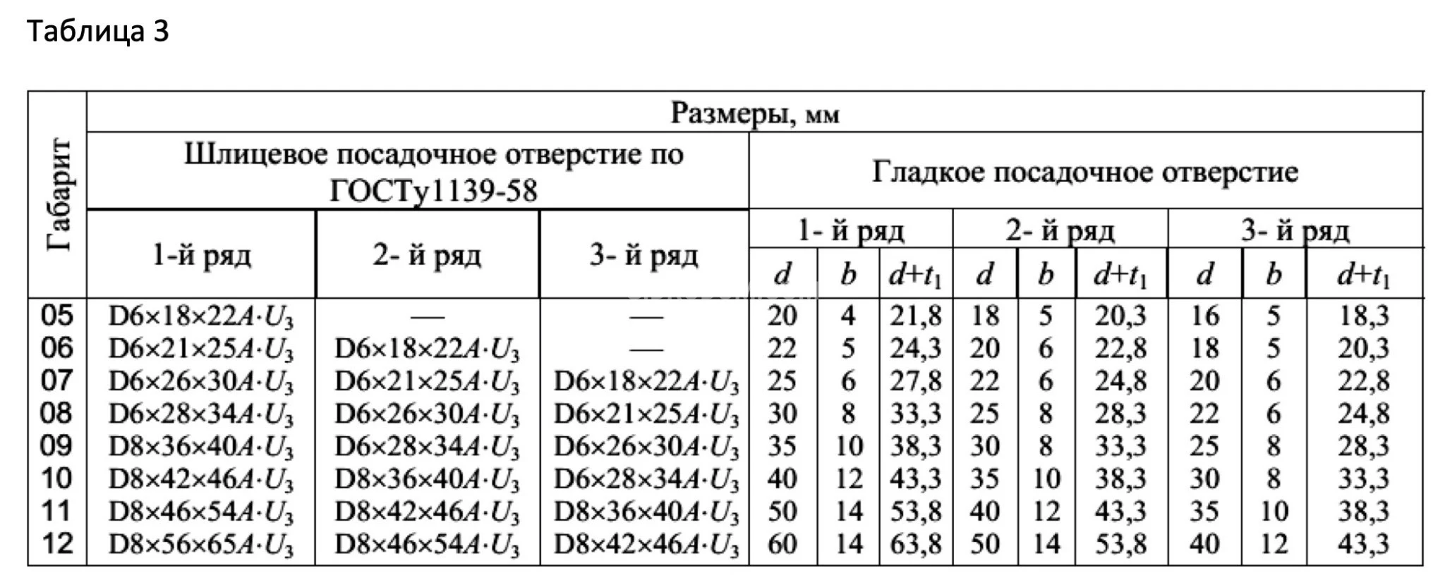 Title 3, муфта электромагнитная ЭТМ 054 2Н