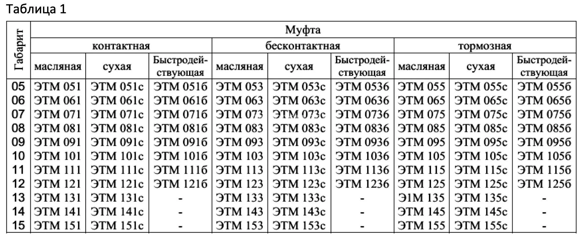 Title 1, муфта электромагнитная ЭТМ 055Б 1А